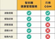糖心联合在线：智慧科技助力健康生活新未来