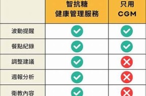 糖心联合在线：智慧科技助力健康生活新未来