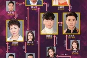 糖心风暴3大结局解析及在线观看推荐助手