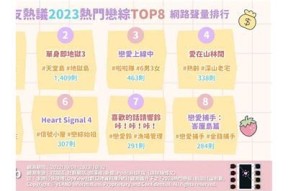 2023年国产糖心女友排行榜：最受欢迎的甜蜜角色盘点与检视