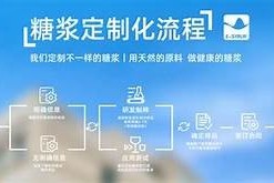 国产糖心多乙的优势与市场前景解析