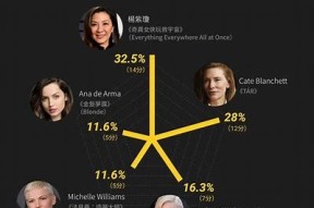 2023年国产糖心女演员排行榜：十位实力与颜值兼备的女星